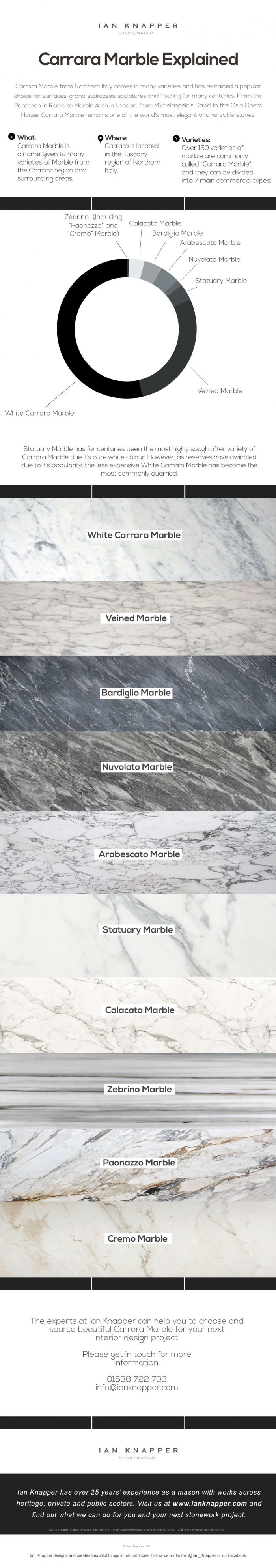 10 top carrara marble