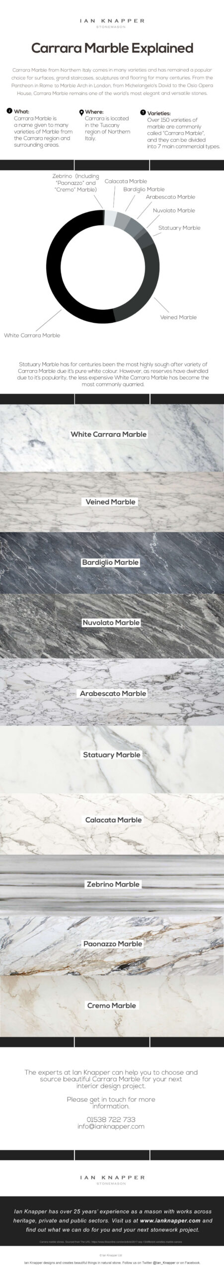 10-top-carrara-marble-stones-and-facts