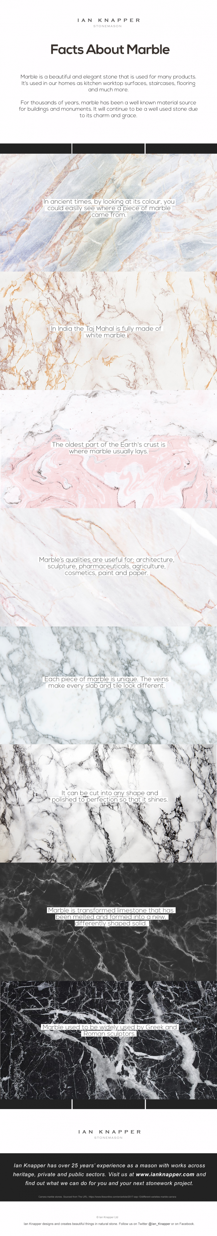 marble facts